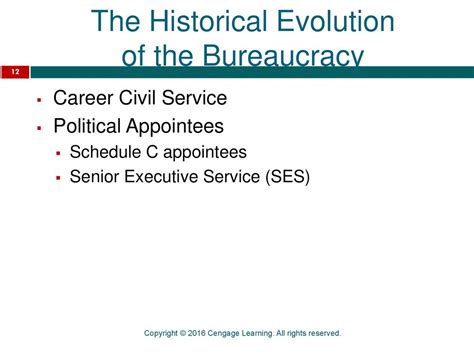 POLITICAL APPOINTEES SES and Schedule C Employees in Federal ll1Il.